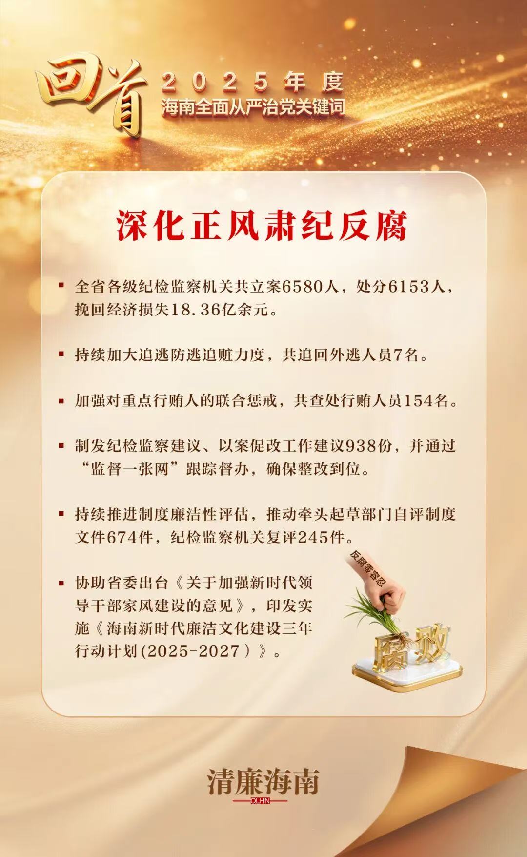 回首2025年海南全面从严治党关键词深化正风肃纪反腐
